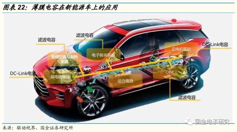 汽车电子元器件
