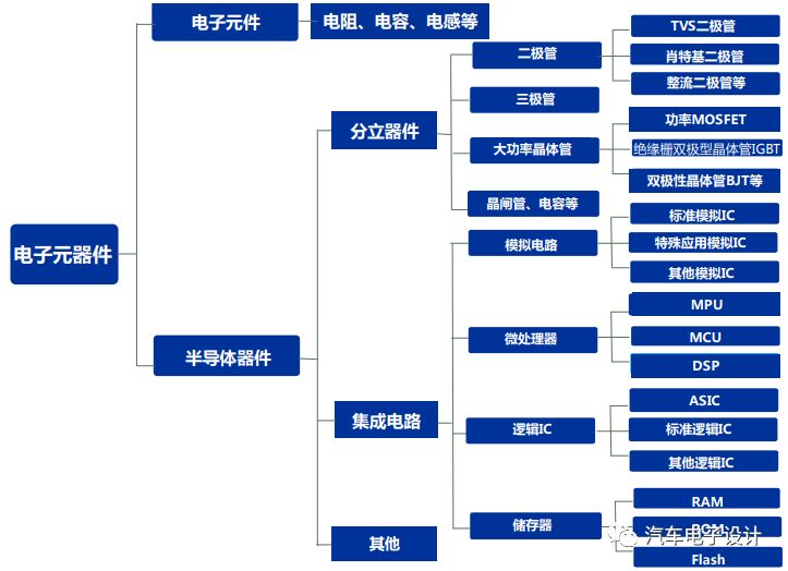 汽车电子配件的革新与未来趋势